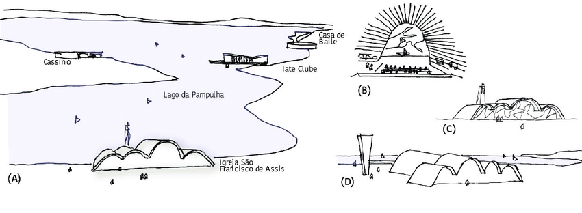 Pampulha BH